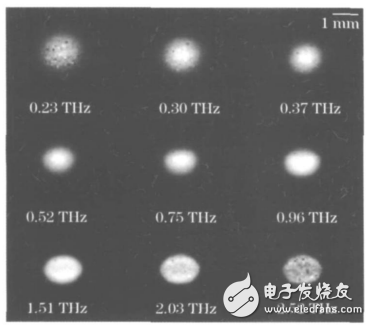 脈沖太赫茲波成像與連續波太赫茲成像特性的比較