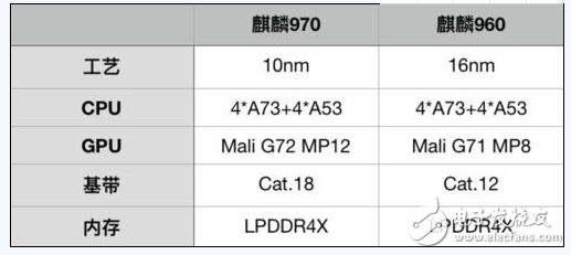 麒麟970性能實測_驍龍835和麒麟970對比_麒麟970安兔兔跑分