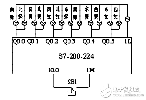 基于PLC順序控制的城鄉(xiāng)交通燈控制系統(tǒng)的設(shè)計(jì)與實(shí)現(xiàn)