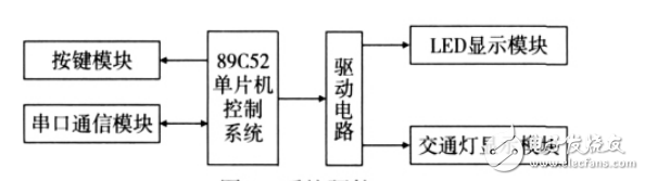 基于AT89C52的多功能交通燈控制系統設計與仿真實現