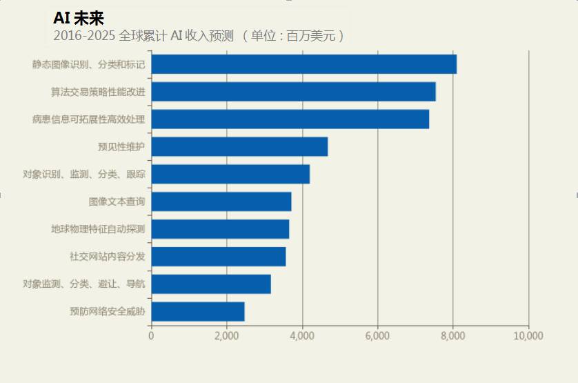 對人工智能將在2018年帶來的重要機(jī)會(huì)和風(fēng)險(xiǎn)做了預(yù)測