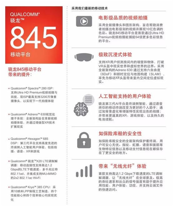 高通劍指下一代智能手機技術革新的關口———人工智能