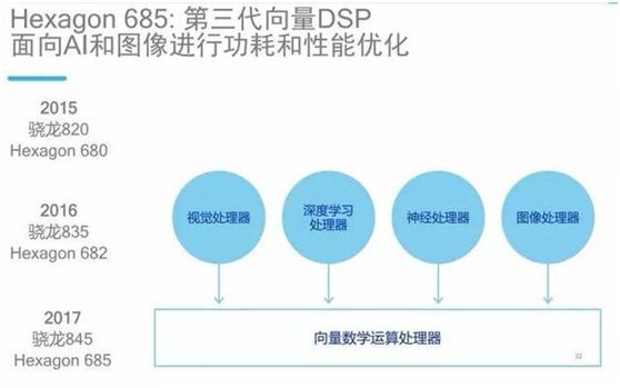 高通劍指下一代智能手機技術革新的關口———人工智能