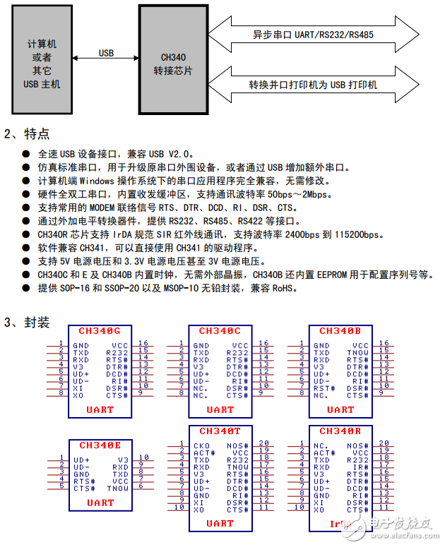 ch340g中文資料ch340g中文數據手冊