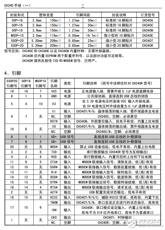 ch340g中文資料ch340g中文數據手冊