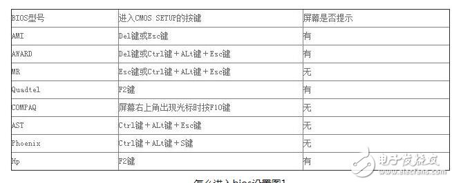 win7進入bios設置界面_win7無法進入bios設置解決辦法