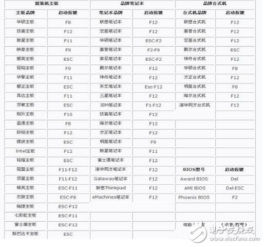 win7進入bios設置界面_win7無法進入bios設置解決辦法