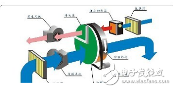 蒙特空氣設(shè)備：轉(zhuǎn)輪除濕機(jī)為電池生產(chǎn)營造良好的外部環(huán)境
