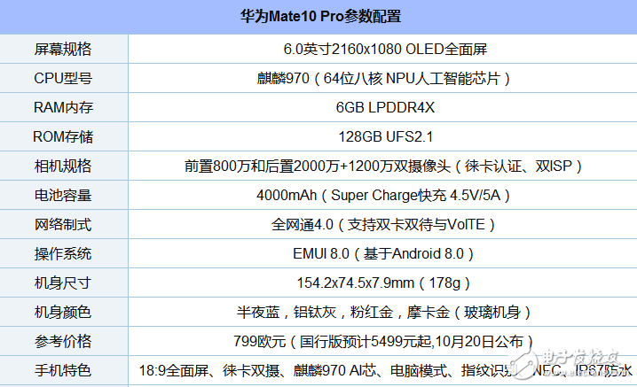 全面屏手機有哪些品牌_手機屏幕哪個品牌最好