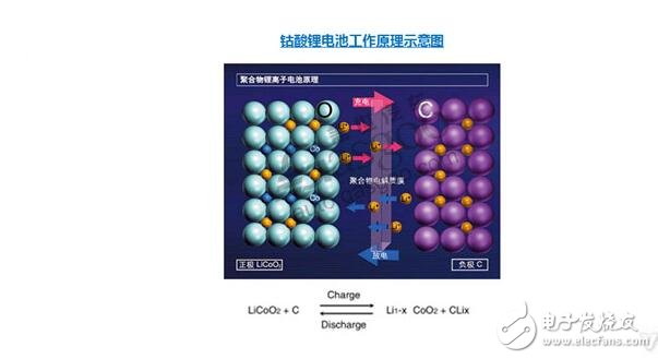 新能源電池廠家排名_新能源電池的企業排名（動力電池）