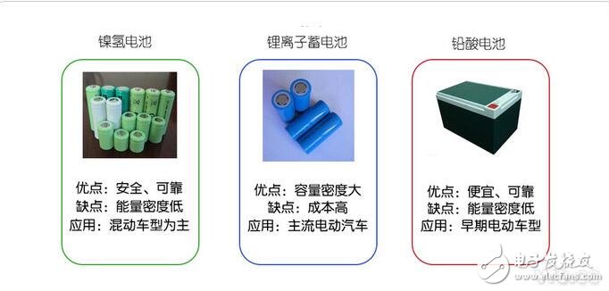 新能源電池廠家排名_新能源電池的企業排名（動力電池）