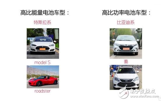 新能源電池廠家排名_新能源電池的企業排名（動力電池）