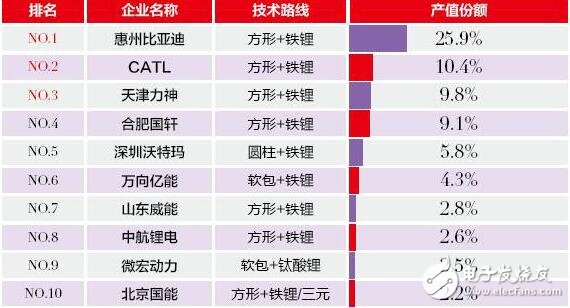 新能源電池廠家排名_新能源電池的企業排名（動力電池）