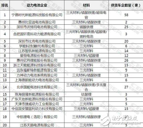 新能源電池廠家排名_新能源電池的企業排名（動力電池）