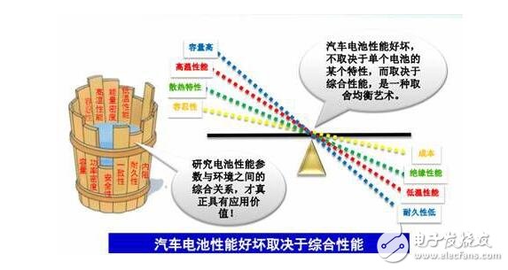 新能源汽車電池有幾種_新能源汽車電池能用多久_新能源汽車電池發(fā)展前景