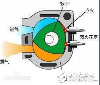雙轉子發動機的工作原理及優缺點