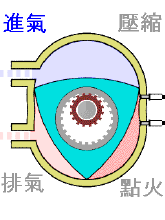 轉子發動機的工作原理詳解