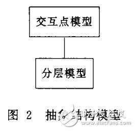 通信協議形式化模型的研究