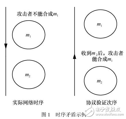 以攻擊者為中心的安全協(xié)議驗(yàn)證機(jī)制