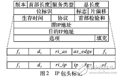 DDoS攻擊溯源優化方法