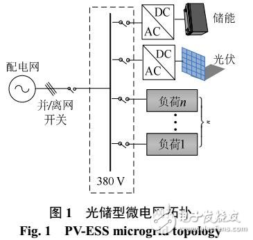微電網中央控制器研制