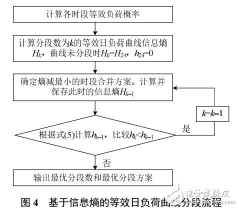主動配電網動態重構