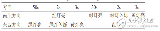 基于定時(shí)器的PLC交通燈控制系統(tǒng)研究
