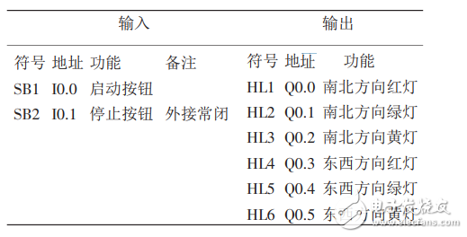 基于定時(shí)器的PLC交通燈控制系統(tǒng)研究