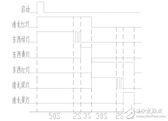 基于定時(shí)器的PLC交通燈控制系統(tǒng)研究