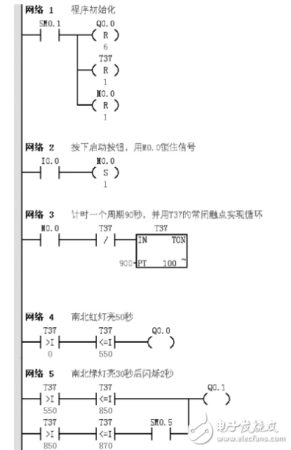 基于定時器的PLC交通燈控制系統研究