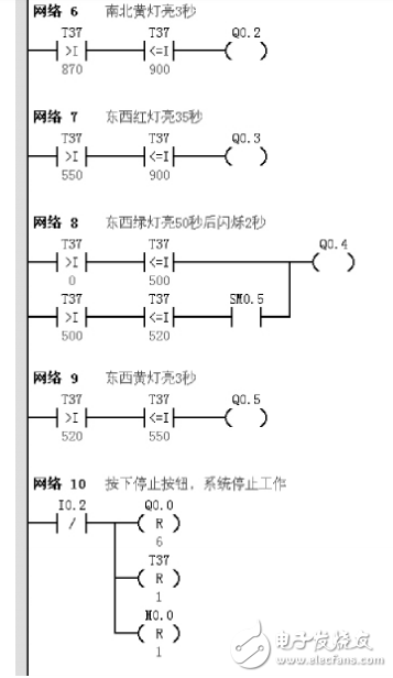 基于定時器的PLC交通燈控制系統研究