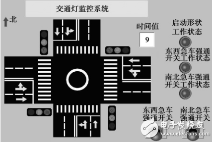 基于MCGS組態軟件的交通燈控制系統設計