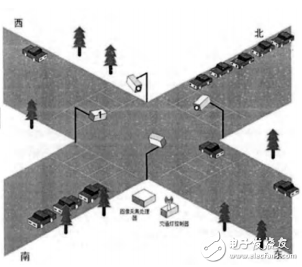 基于嵌入式的智能交通燈控制系統的設計與實現