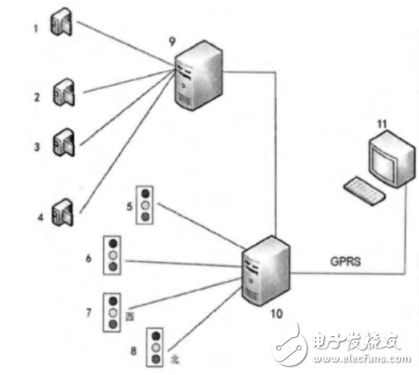 基于嵌入式的智能交通燈控制系統的設計與實現