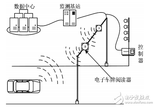 智能車牌識別的交通燈控制系統的設計
