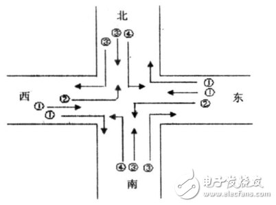 基于模糊控制的智能交通燈監控系統的畢業設計