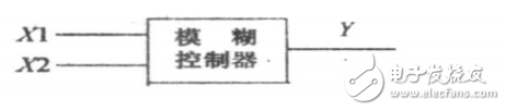 基于模糊控制的智能交通燈監控系統的畢業設計