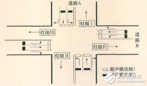 基于超聲計數的智能交通燈控制系統