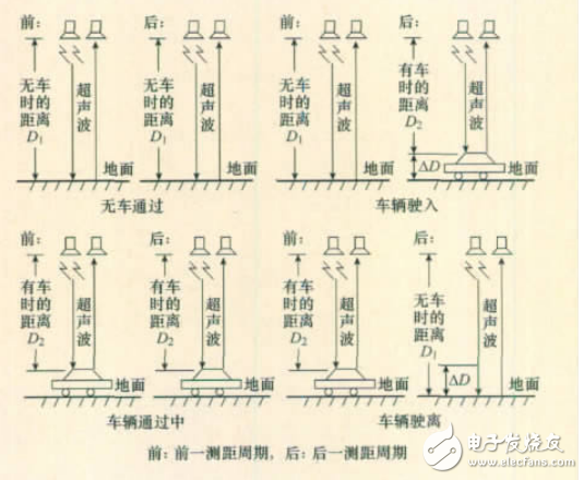 基于超聲計數的智能交通燈控制系統