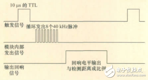 基于超聲計數的智能交通燈控制系統