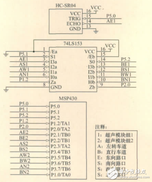 基于超聲計數的智能交通燈控制系統