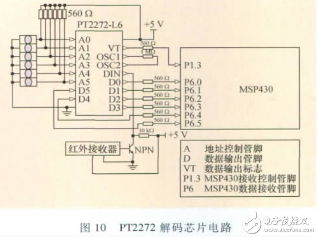 基于超聲計數的智能交通燈控制系統