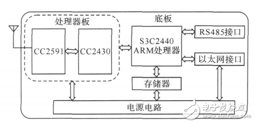 無線傳感器網絡的自適應交通燈控制系統