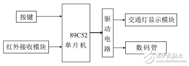 紅外遙控雙模式交通燈控制系統