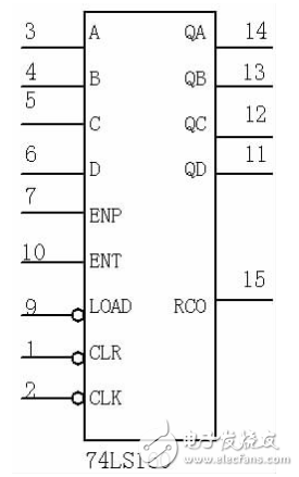 十字路口交通燈控制電路系統的Multisim仿真設計