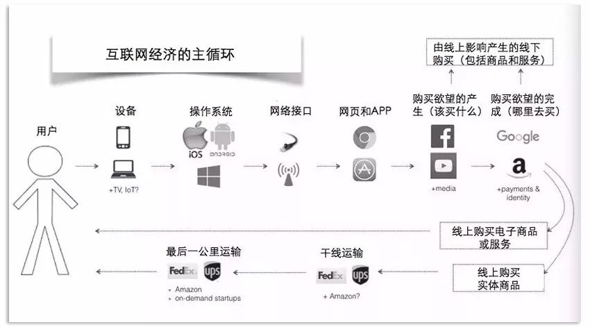 討論下傳統產業的機會