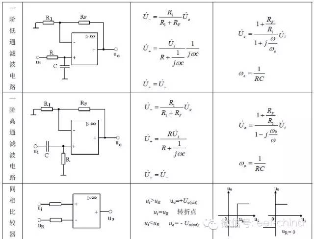 詳細圖表解析運放典型應用電路及特征