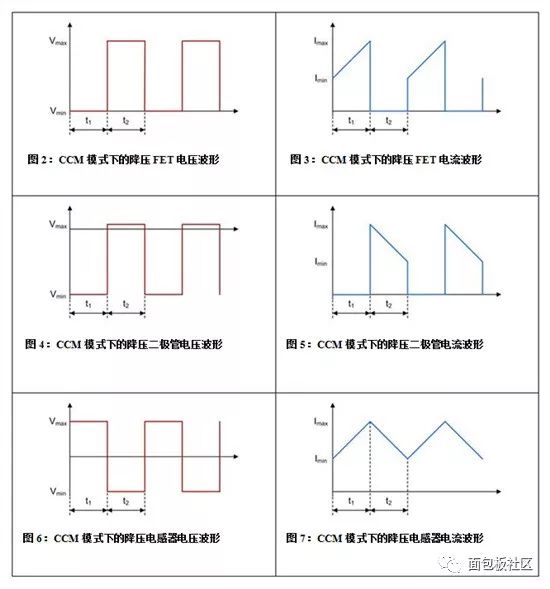 從不同方面深入介紹降壓、升壓和降壓-升壓拓撲結構