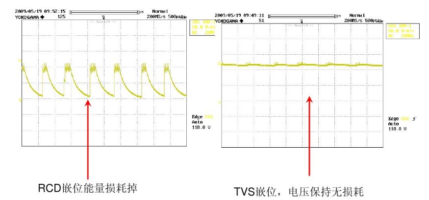 深度圖文解析開關(guān)電源“待機功耗”問題的解決方法