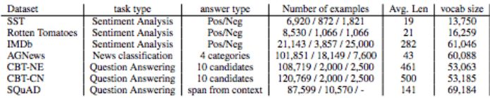 研究人員提出了“Skim-RNN”的概念，用很少的時間進行快速閱讀